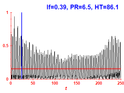 Survival probability